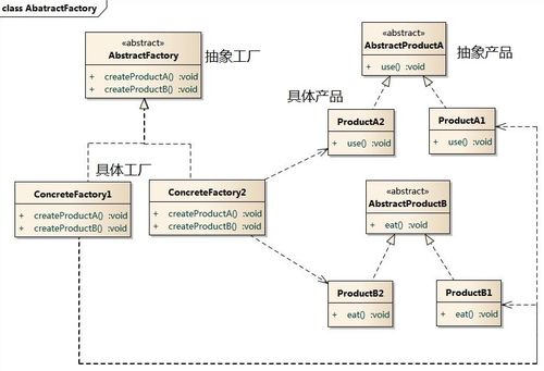 設(shè)計(jì)模式學(xué)習(xí)之旅 從經(jīng)典到創(chuàng)新的跨媒介探索