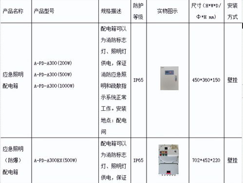淺談安科瑞應(yīng)急照明和疏散指示系統(tǒng)在化工廠房中的設(shè)計與產(chǎn)品選型