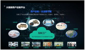 海爾中央空調(diào)智能互聯(lián)工廠竣工 以數(shù)據(jù)驅(qū)動，鑄就建筑節(jié)能產(chǎn)業(yè)新增長極