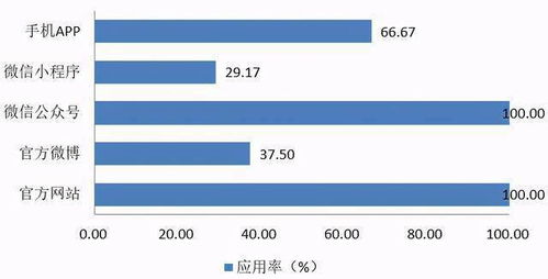 互聯網+健康醫療大數據 應用現狀、挑戰與未來思考