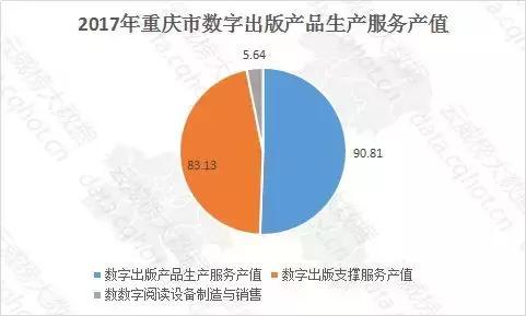 云威榜第539期 重慶游戲行業(yè)大數(shù)據(jù)監(jiān)測分析報告