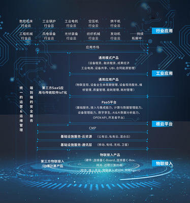 兩輪億級融資助力，樹根互聯引領工業互聯網數據服務新航向