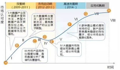 互聯網金融大數據 確保互聯網數據服務的安全與合規